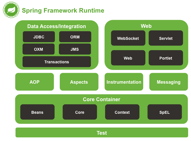 spring-framework框架